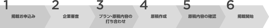 掲載までの流れ