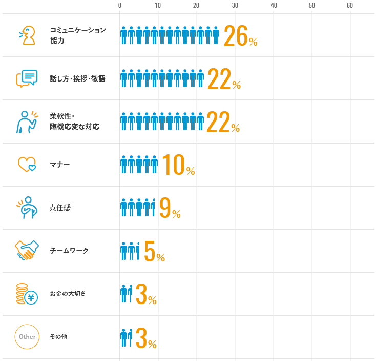 グラフ