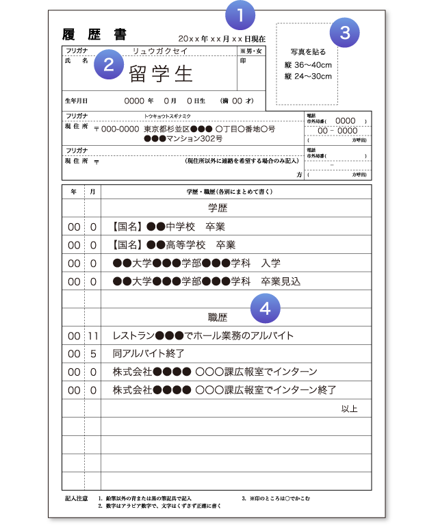 書き方1