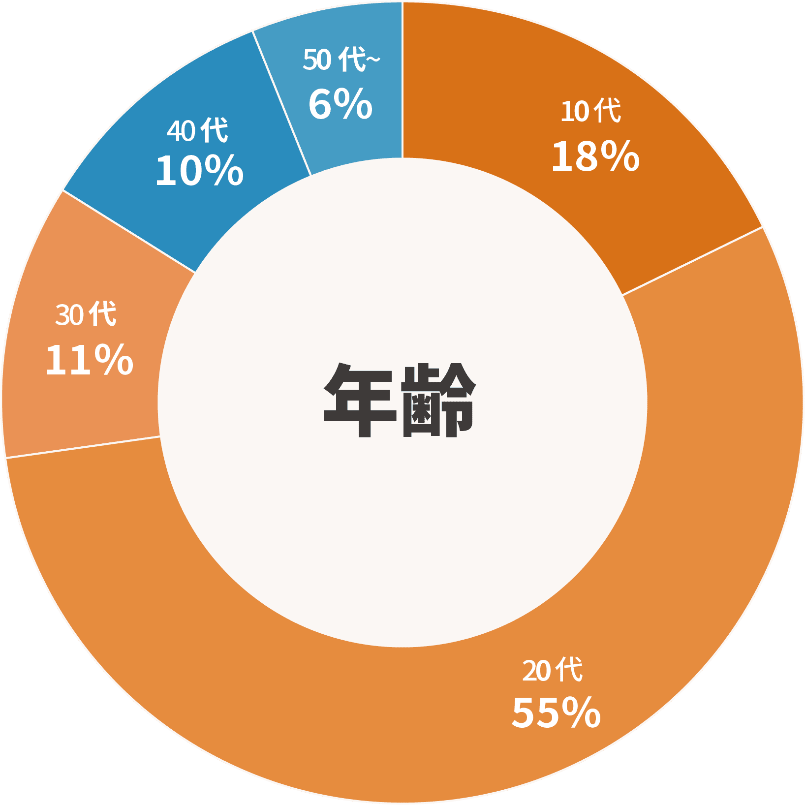 公式 アルバイト求人広告ならマイナビバイト 掲載のご案内