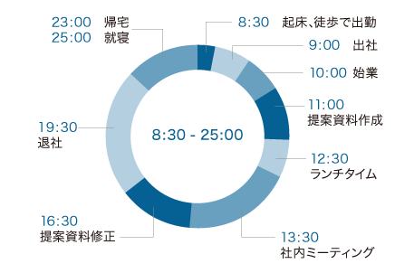 スケジュール
