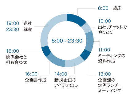 スケジュール