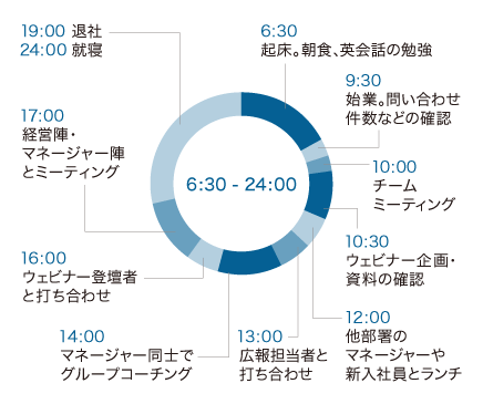 スケジュール