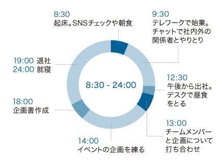 スケジュール