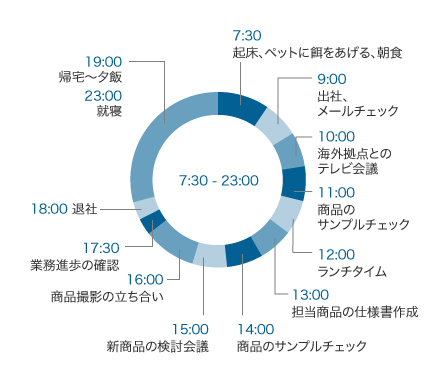 スケジュール
