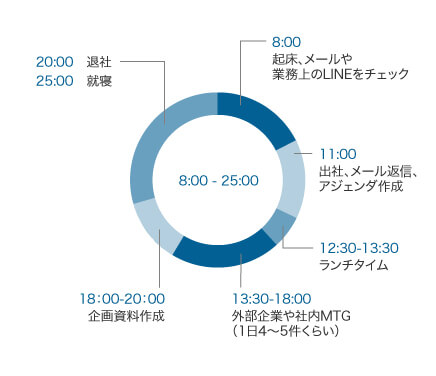 スケジュール