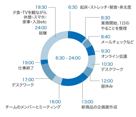 スケジュール