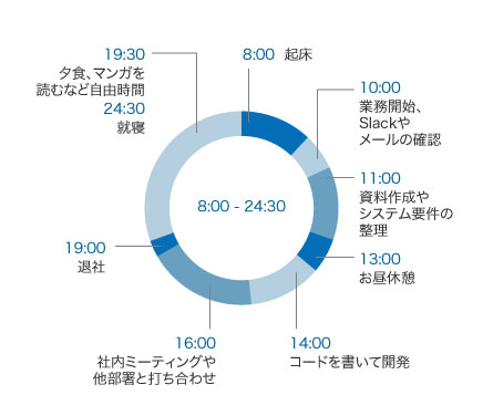 スケジュール