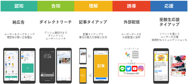 ★未経験でも大丈夫！
WEBでのOJT研修制度もあるので、
初めての方も安心してスタートすることができます♪