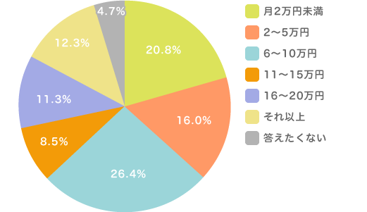 で できる バイト 家