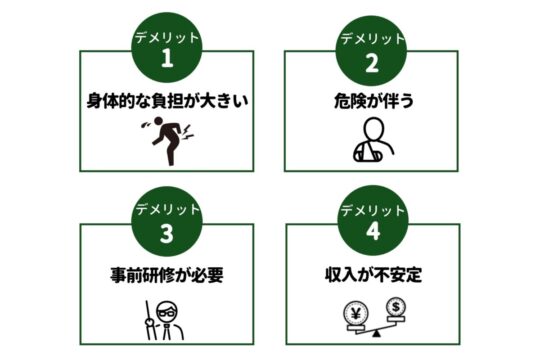 警備員バイト　デメリット