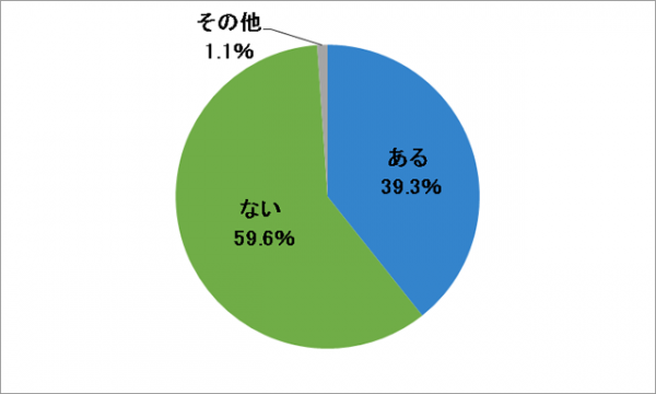 アルバイトを始めてから 親へプレゼントは渡した バイトの先輩に聞いてみた マイナビバイトtimes