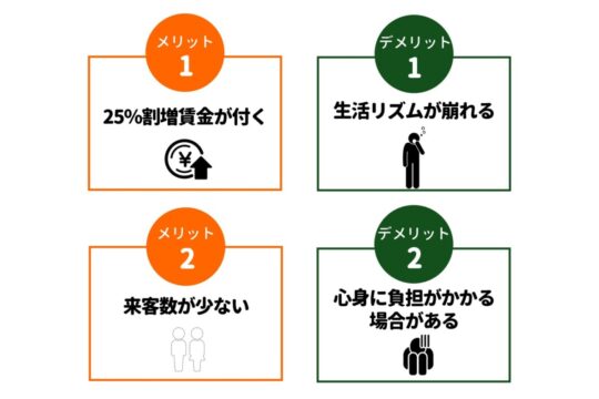 コンビニシフト　深夜　メリットデメリット