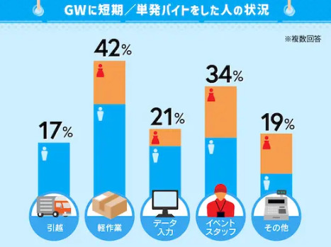 gw バイト　