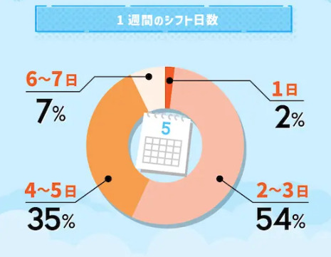 gw バイト　シフト