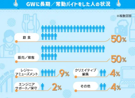 gw バイト　おすすめ