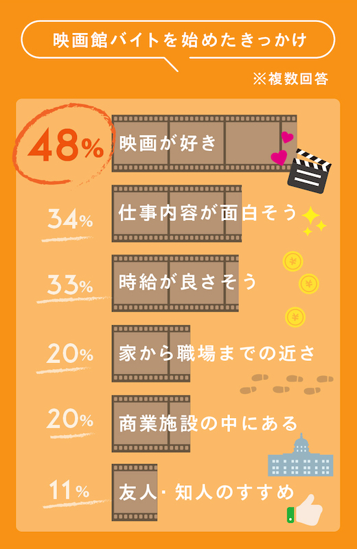 映画館 バイト きっかけ