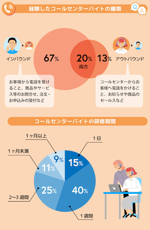 コールセンター　種類