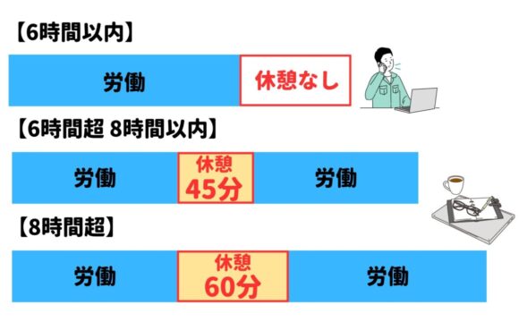 バイト 休憩時間