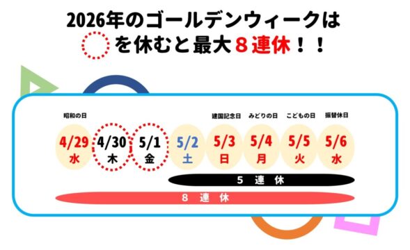 2026年のゴールデンウィークは最長8連休
