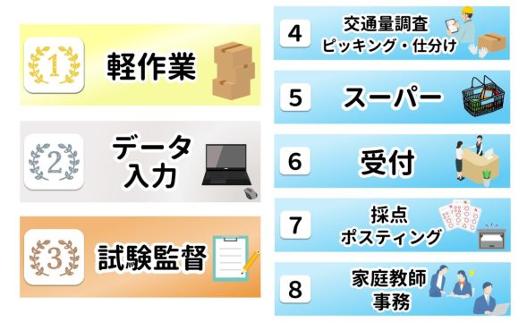 500人に聞いた楽なバイトランキング