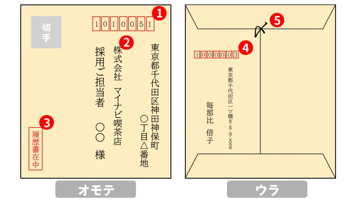 パート履歴書 封筒の書き方