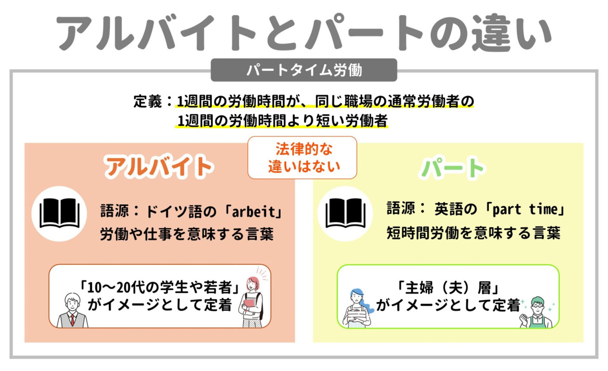 バイト パート 違い