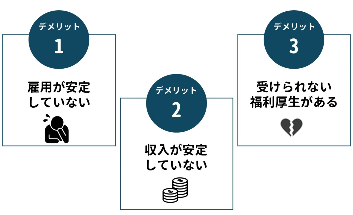 バイト パート デメリット