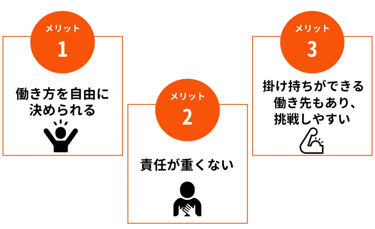 バイト パート メリット