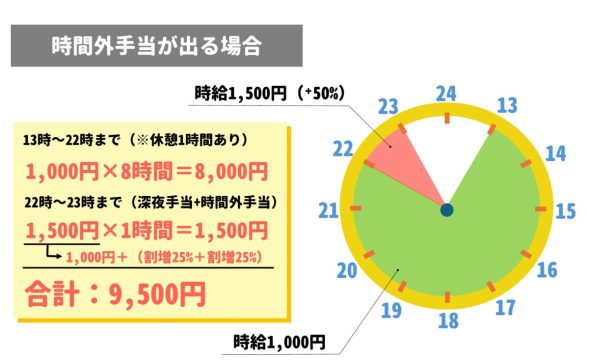 バイト　時間外手当　計算方法