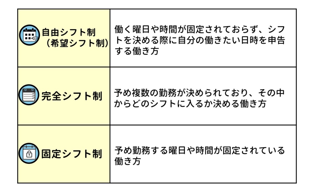 シフト制バイト 種類