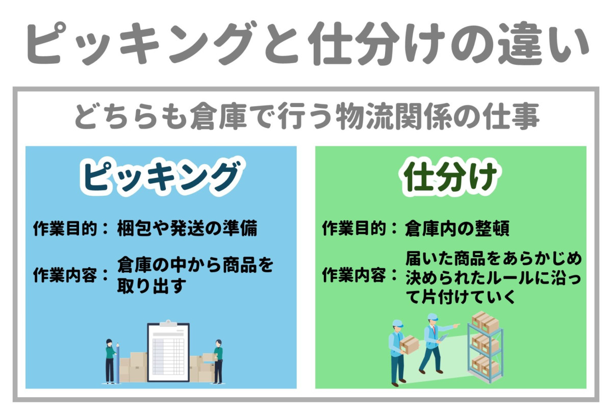 ピッキング 仕分け 違い
