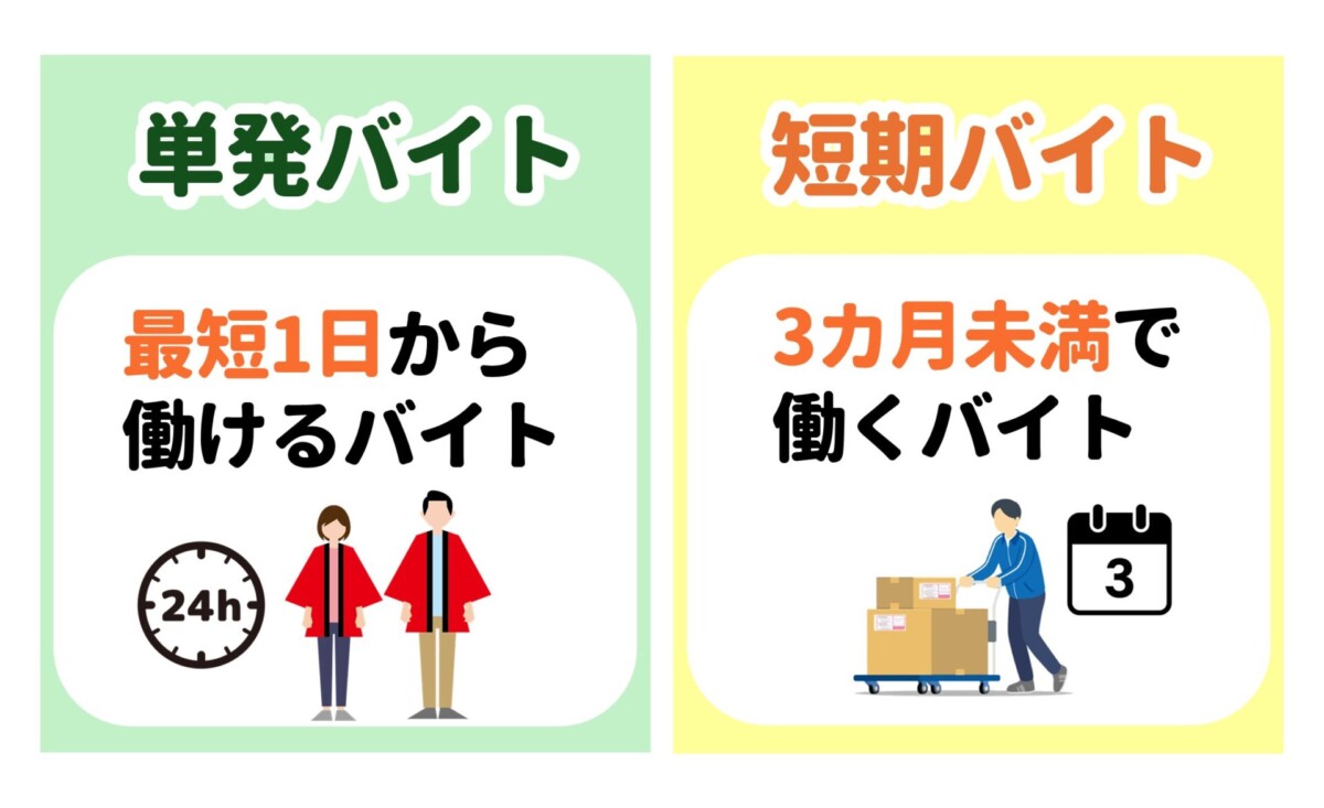 単発バイト 短期バイト 違い