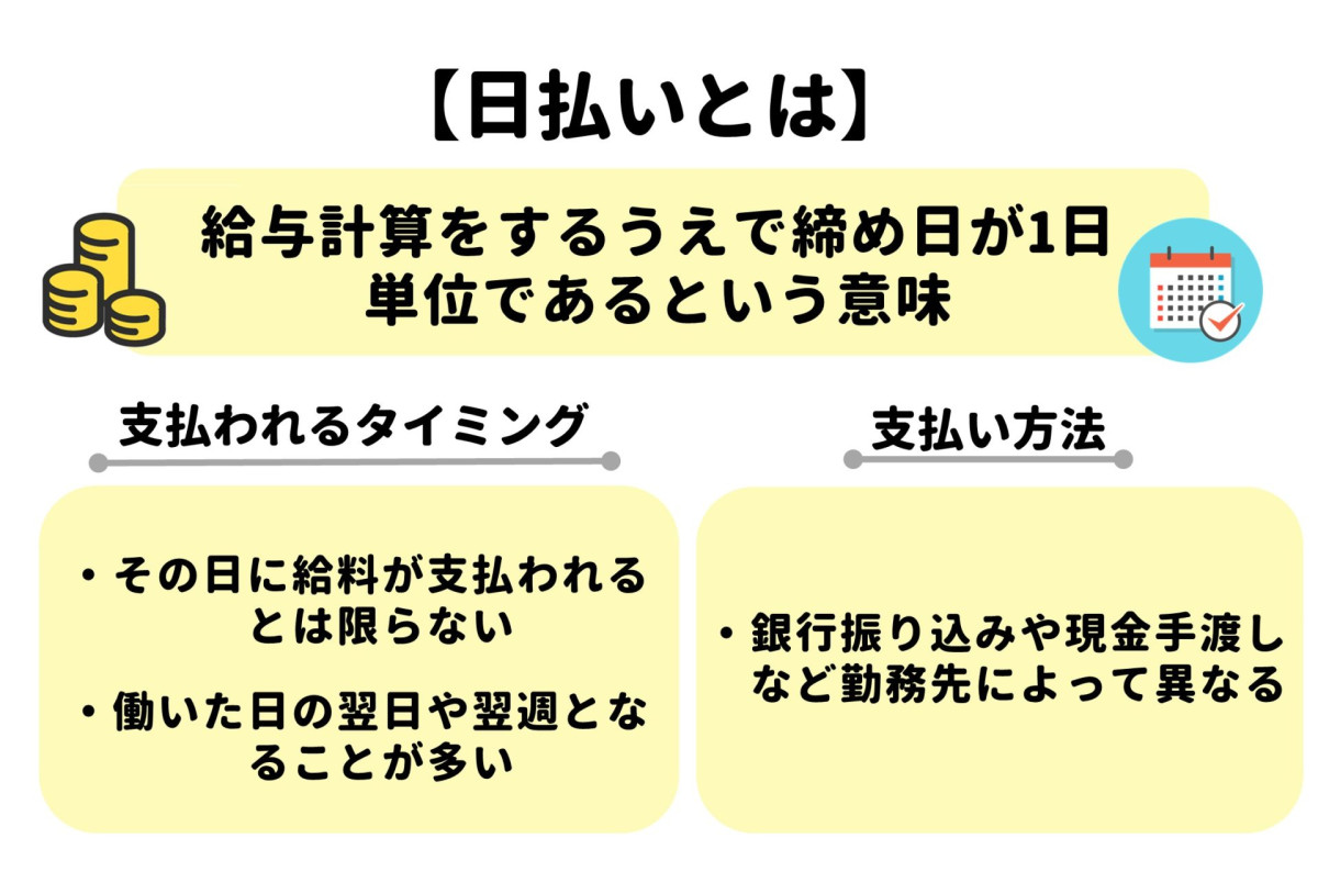 バイト給料 支払い方法 日払い