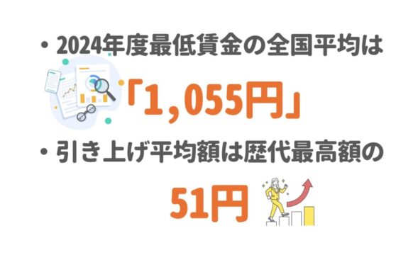 最低賃金の全国平均 2024年