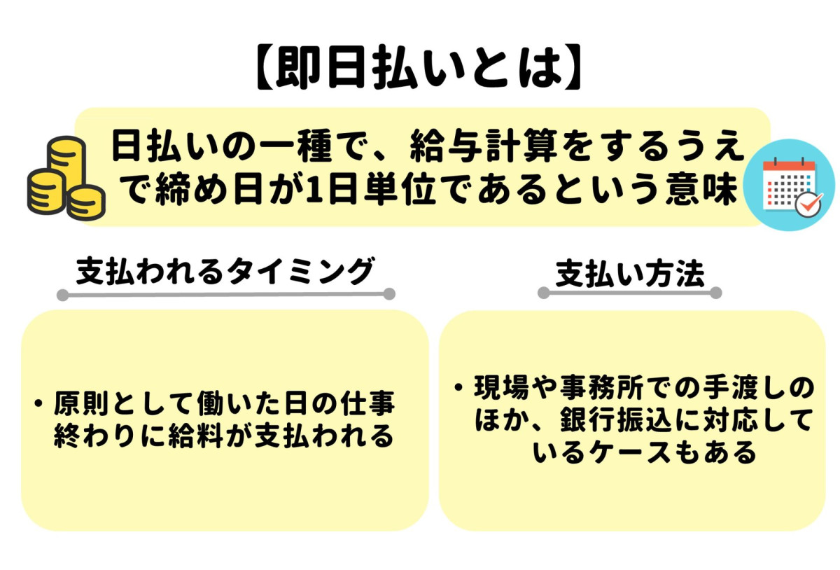 バイト給料 即日払い