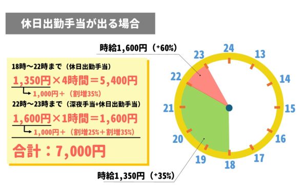 バイト　休日出勤手当　計算方法