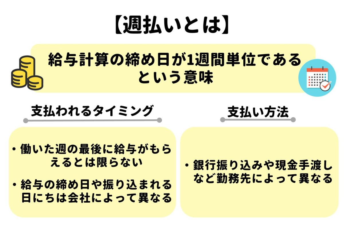 バイト 支払方法 週払い