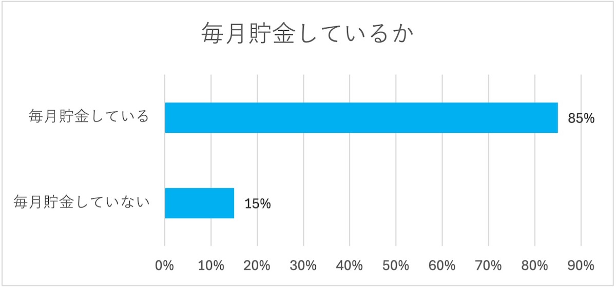 大学生 平均貯金額