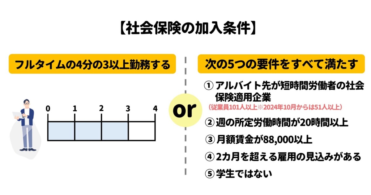 バイト 社会保険 加入条件