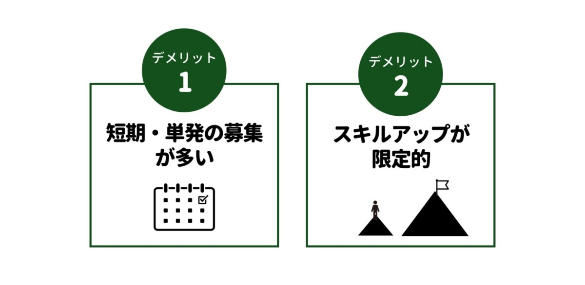 接客なしバイト デメリット