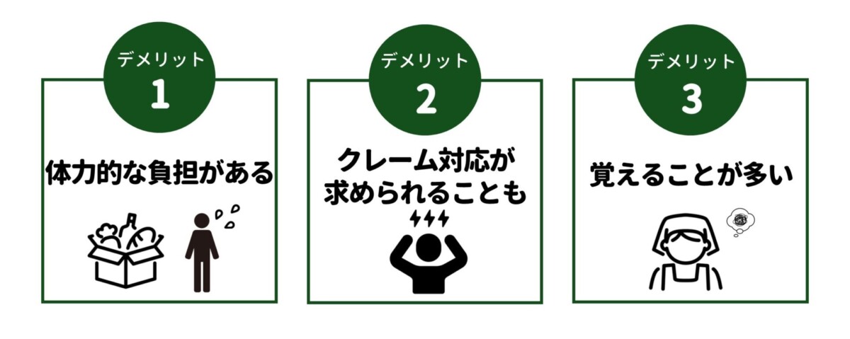 スーパー バイト デメリット