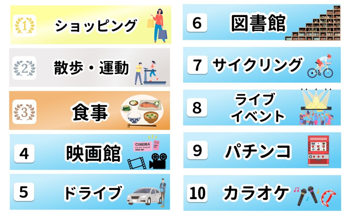 一人でできる 外出先　休日の過ごし方 ランキング