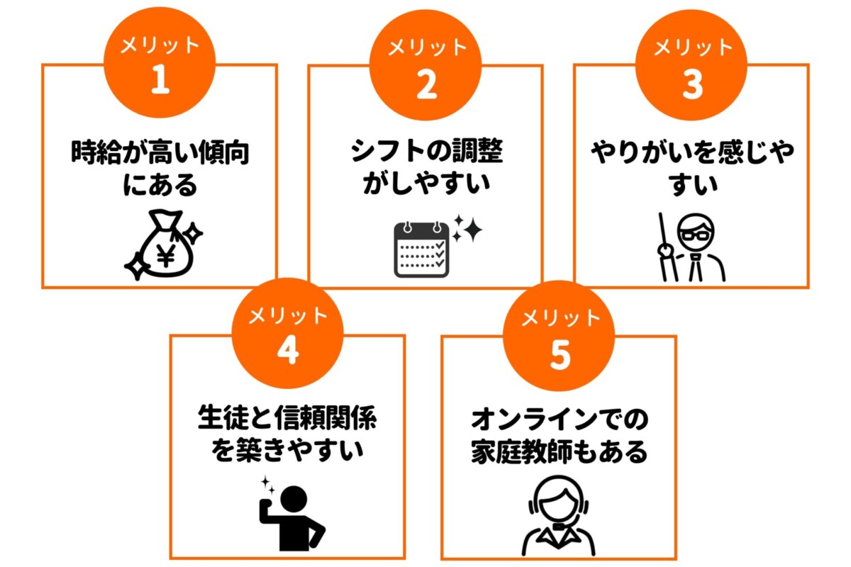 家庭教師バイト メリット
