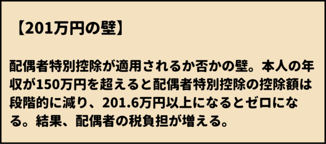201万円の壁 意味