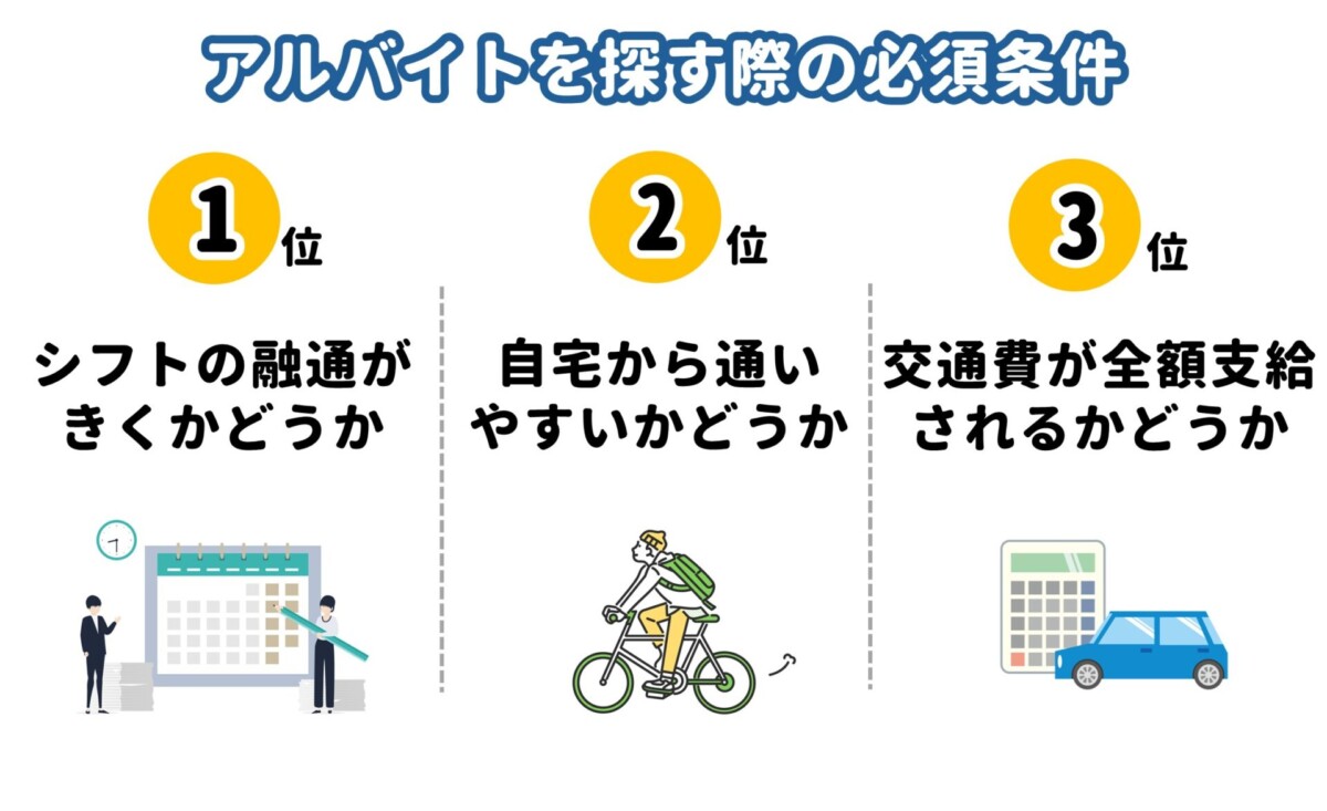 バイト 探し　条件