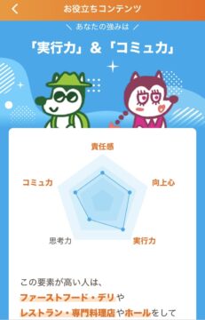 マイナビバイトの「未来が広がるアルバイト診断」診断結果 イメージ