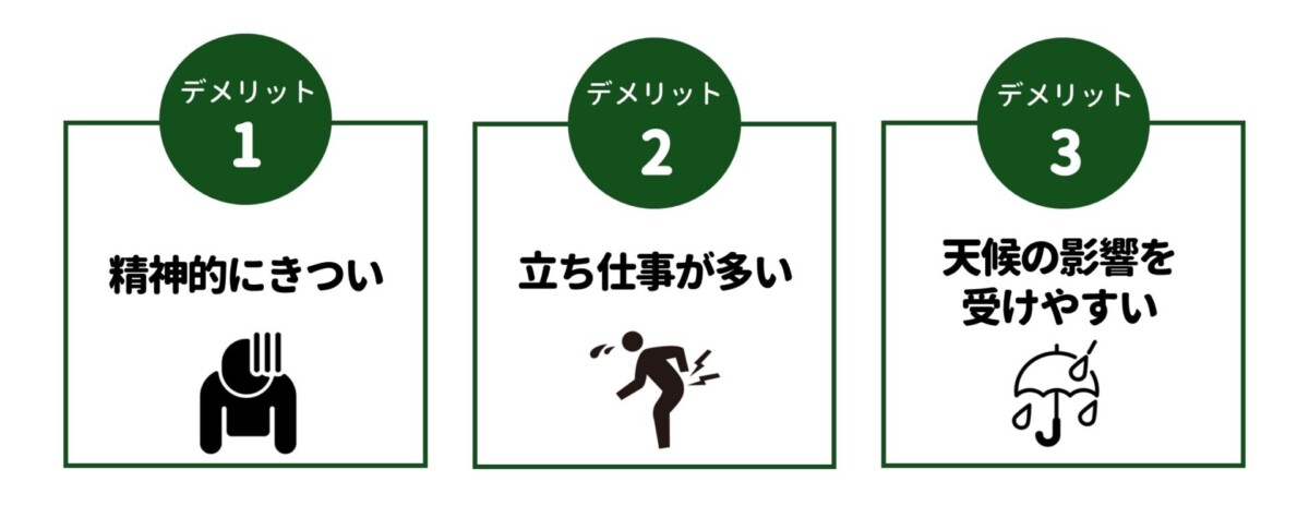 サンプリングバイト デメリット