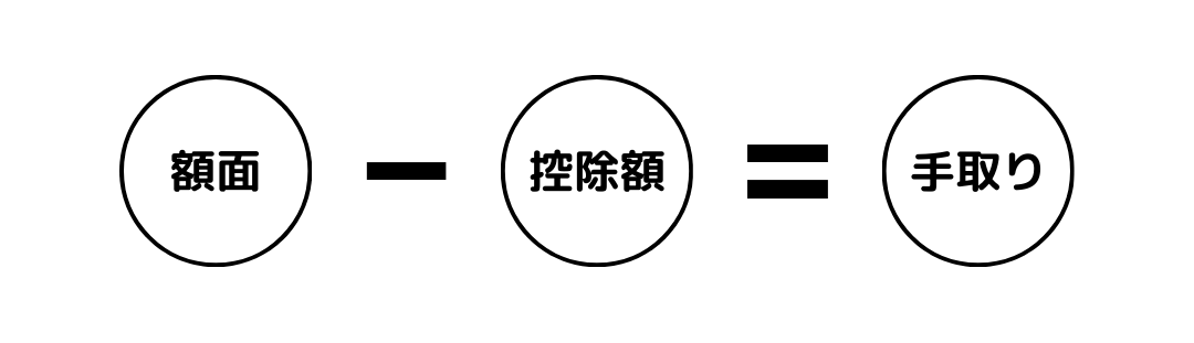 給与 手取り 計算方法