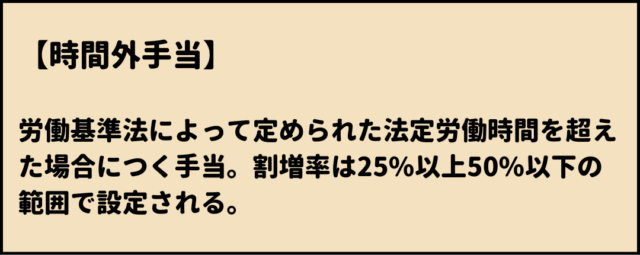 時間外手当 意味